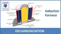 Décarbonation 